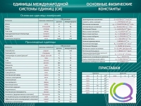 Стенд "Основные единицы величин" - «globural.ru» - Миасс