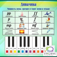 Стенд "Динамика" (вариант 1) - «globural.ru» - Миасс