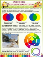 Стенд "Основные и дополнительные цвета" - «globural.ru» - Миасс