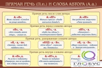 Стенд "Прямая речь и слова автора" - «globural.ru» - Миасс