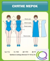 Стенд "Снятие мерок" (вариант 1) - «globural.ru» - Миасс
