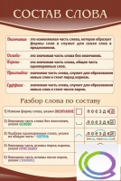 Стенд "Состав слова" - «globural.ru» - Миасс