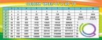 Стенд "Степени чисел от 2 до 10" - «globural.ru» - Миасс