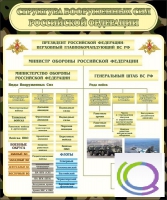 Стенд "Структура вооруженных сил РФ" (вариант 1) - «globural.ru» - Миасс