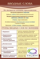 Стенд "Вводные слова" - «globural.ru» - Миасс