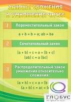 Стенд "Законы сложения и умножения чисел" - «globural.ru» - Миасс