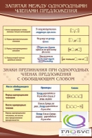 Стенд "Запятая между однородными членами предложения" - «globural.ru» - Миасс