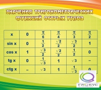 Стенд "Значения тригонометрических функций острых углов" - «globural.ru» - Миасс