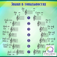 Стенд "Знаки в тональностях" - «globural.ru» - Миасс