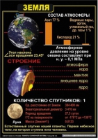 Комплект таблиц по астрономии "Планеты солнечной системы" - «globural.ru» - Миасс