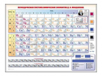 Электронно-справочная информационная таблица "Периодическая система химических элементов Д.И. Менделеева" - «globural.ru» - Миасс