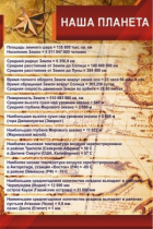 Стенд "Наша планета" - «globural.ru» - Миасс