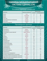 Стенд "Единицы международной системы СИ" - «globural.ru» - Миасс