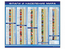 Стенд "Флаги и население мира" (вариант 1) - «globural.ru» - Миасс
