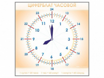 Панно демонстрационное маркерное "Циферблат часовой" - «globural.ru» - Миасс