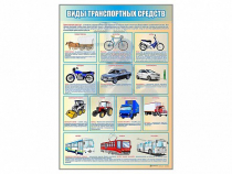 Стенд "Виды транспортных средств" - «globural.ru» - Миасс