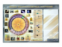 Интерактивный маркерный стенд "Шкала электромагнитных излучений" - «globural.ru» - Миасс