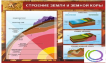 Стенд "Строение земли и земной коры" (вариант 2) - «globural.ru» - Миасс