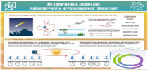 Стенд "Механическое движение" - «globural.ru» - Миасс