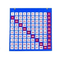 Таблица чисел - «globural.ru» - Миасс