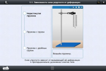 Интерактивные курсы. Физика 8 класс. Расширенный - «globural.ru» - Миасс