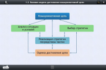 Интерактивные курсы. Русский язык 7 класс. Базовый - «globural.ru» - Миасс