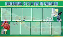 Стенд "Подготовка к ЕГЭ и ОГЭ по биологии" (вариант 2) - «globural.ru» - Миасс