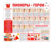 Тематический стенд "Пионеры-герои" - «globural.ru» - Миасс