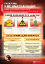 ОБЖ Пожарная безопасность (комплект таблиц) - «globural.ru» - Миасс