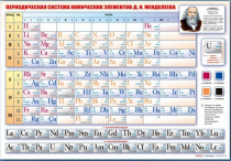 Стенд "Периодическая система химических элементов Д.И. Менделеева" (вариант 1) - «globural.ru» - Миасс