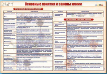 Стенд "Основные понятия и законы химии" - «globural.ru» - Миасс