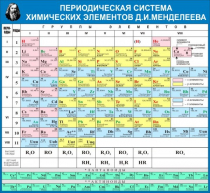 Стенд "Таблица Д.И. Менделеева" - «globural.ru» - Миасс