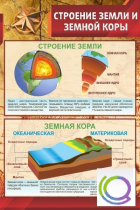 Стенд "Строение земли и земной коры" (вариант 1) - «globural.ru» - Миасс