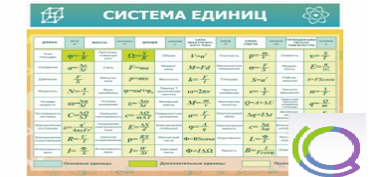 Стенд "Система единиц" - «globural.ru» - Миасс