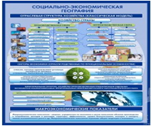 Стенд "Физическая география. Отраслевая структура" - «globural.ru» - Миасс