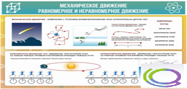 Стенд "Механическое движение" - «globural.ru» - Миасс