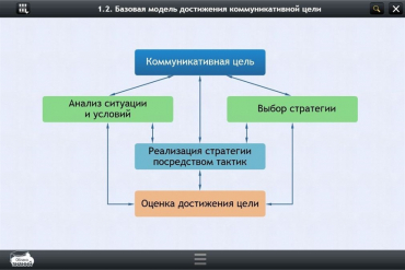 Интерактивные курсы. Русский язык 7 класс. Базовый - «globural.ru» - Миасс